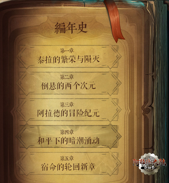 地下城与勇士（DNF）游戏背景