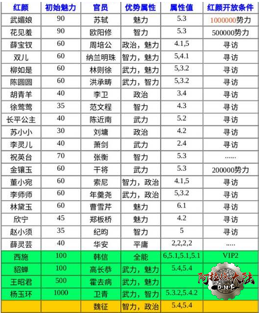 极品芝麻官红颜对应门客表 
