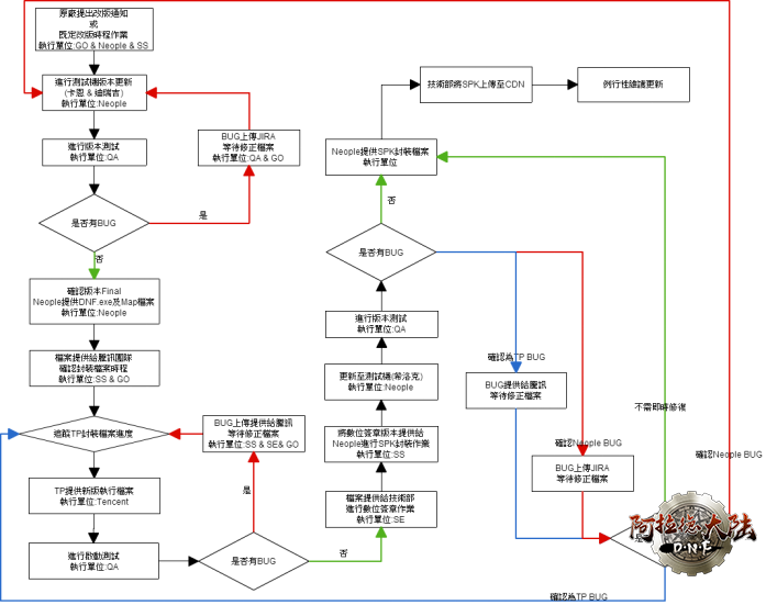 DNF 操作手册52877 (1).png