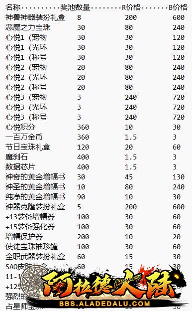 这是物价表